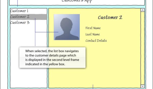 Business Navigation Topology