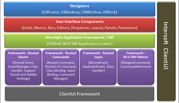 ClientUI Architecture