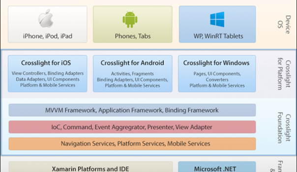 Crosslight Architecture