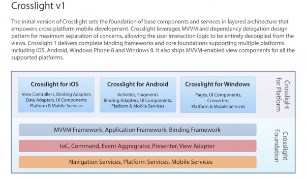 Crosslight v1