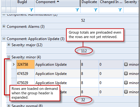 Group totals are preloaded in advanced, allowing users to analyze data without have to expand the group row.