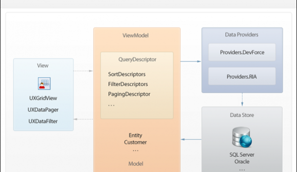 ClientUI Data Framework & QueryDescriptor