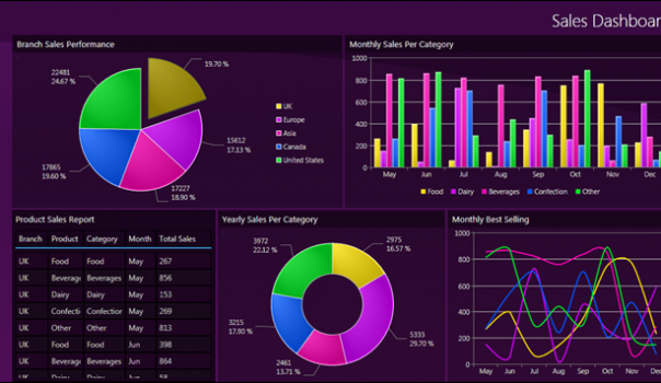 UXChart - Sales Dashboard