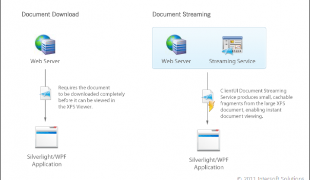 XPS Document Streaming