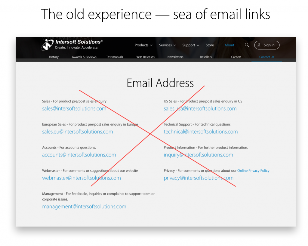 The old experience - sea of email links