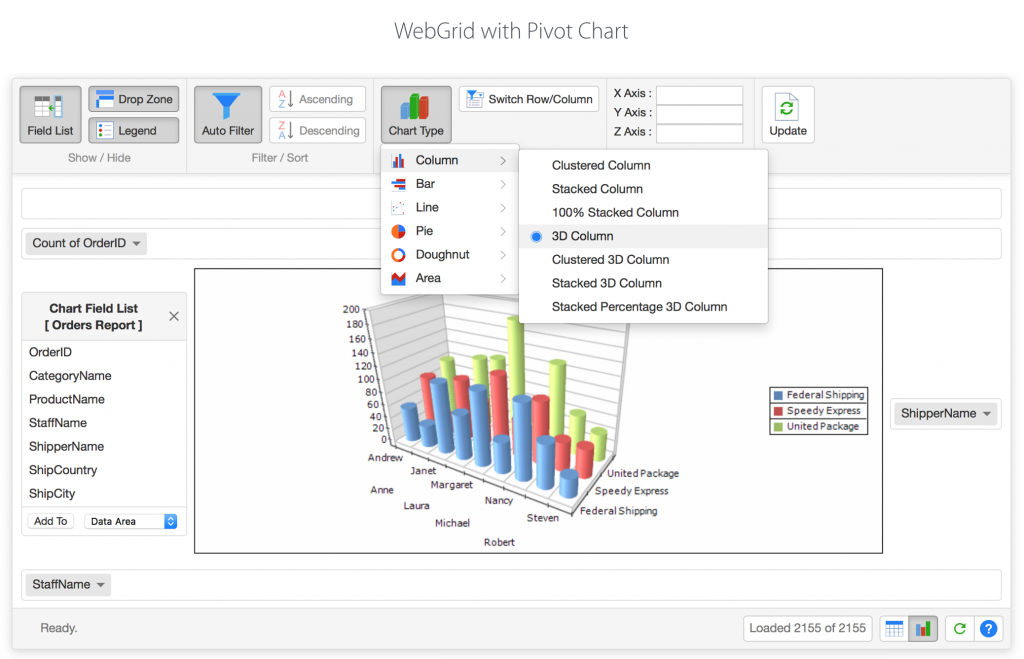 Pivot Chart